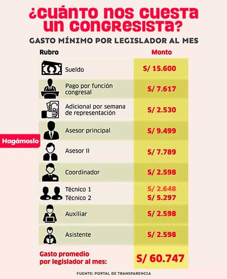 PedroChang10's tweet image. El total por 120 Congresistas.....mejor no sigo,pobre Hígado.