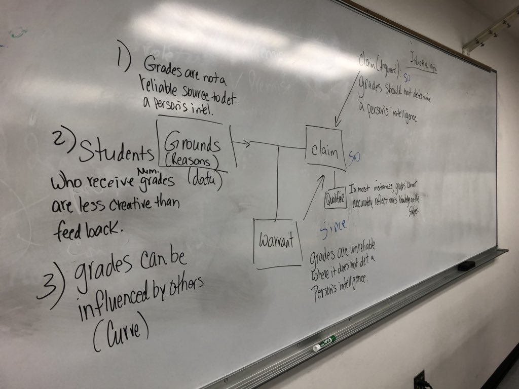 Mrs_Koppers's tweet image. Teaching #inductivelogic and #deductivelogic again at night class. #toulminsmodel essay 2 is here
