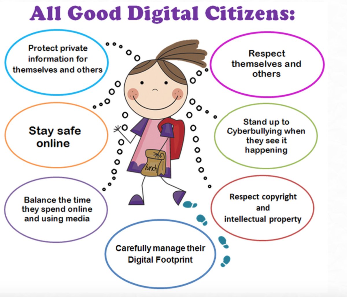 Elizabe09998604's tweet photo. Are you a good digital citizen? What does your digital footprint look like? Everything you do online is public! Stay safe online!

Image source: Costello, C. (2018). Digital Citizenship. Retrieved from https://t.co/ouHJyQjMhx

#comm140 #acuedu_p @tracyslee6 https://t.co/c9eyTTTJYz