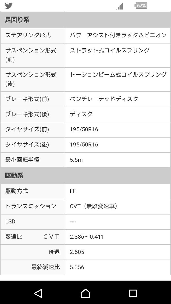 栽培マン Twitterissa ここでヴィッツrsとメガクルーザーの最小回転半径を比べてみましょう 4wsで差をつけろ