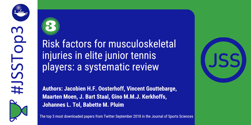JSportsSci's tweet photo. #JSSTop3 most downloaded from @JSportsSci this September!
1. https://t.co/4tPsFUEUAo
2. https://t.co/7FAa3iIBnj (and June!)
3. https://t.co/INtBswuqfM
Authors: @McKayAlannah @PetePeeling @VGouttebarge @MaartenMh
Interestingly, all with quite high @Altmetric https://t.co/LWEnFPgUpT