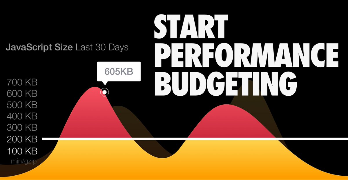 graph of javascript bundle sizes