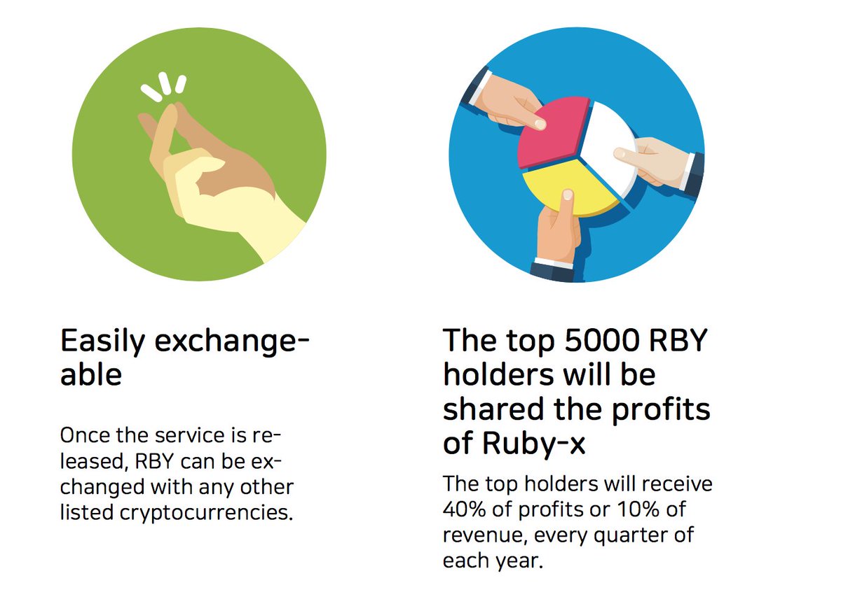 💝Why is #RBY Valuable?😮-2⃣💝

👉Easily Exchangeable.😄

👉😍The top 5000 RBY holders😍 will be shared 👏the profits of Ruby-X.👏
      📌For more information about 🎊dividend🎊, bit.ly/2BXCdgn

ruby-x.io 

#RubyExchange #altcoins #Dividends #dividend