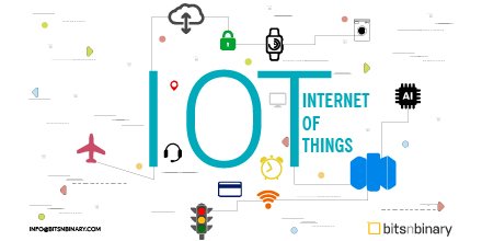 bitsnbinary's tweet image. Internet Of Things! #IOT is not only the most trending but also very innovative technology, and we are glad that we have started the development of the same! #IOTDevelopment is becoming our core area of exploration! Lets connect to discuss more about your idea and scopes!!