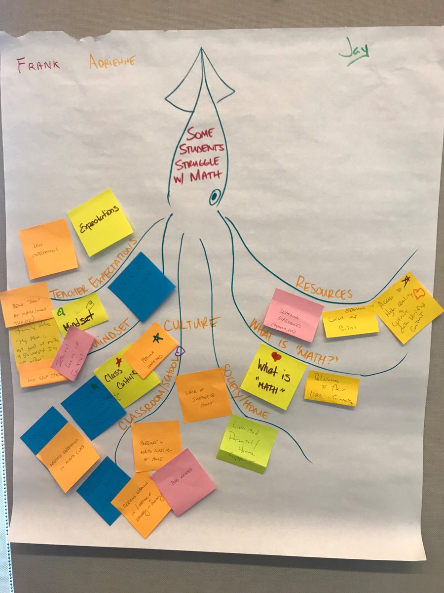 6thJms's tweet photo. 6th grade math/science teachers &amp; admin join @hthgse to become part of the MAIC network today! We’re working together to abolish the phrase, “I am not a math person!” #MAIC #OUSD #JMS #mathagency #yaymath @jeffersonms823 @EDUevolved @FBalanon https://t.co/RbjQjBea2P