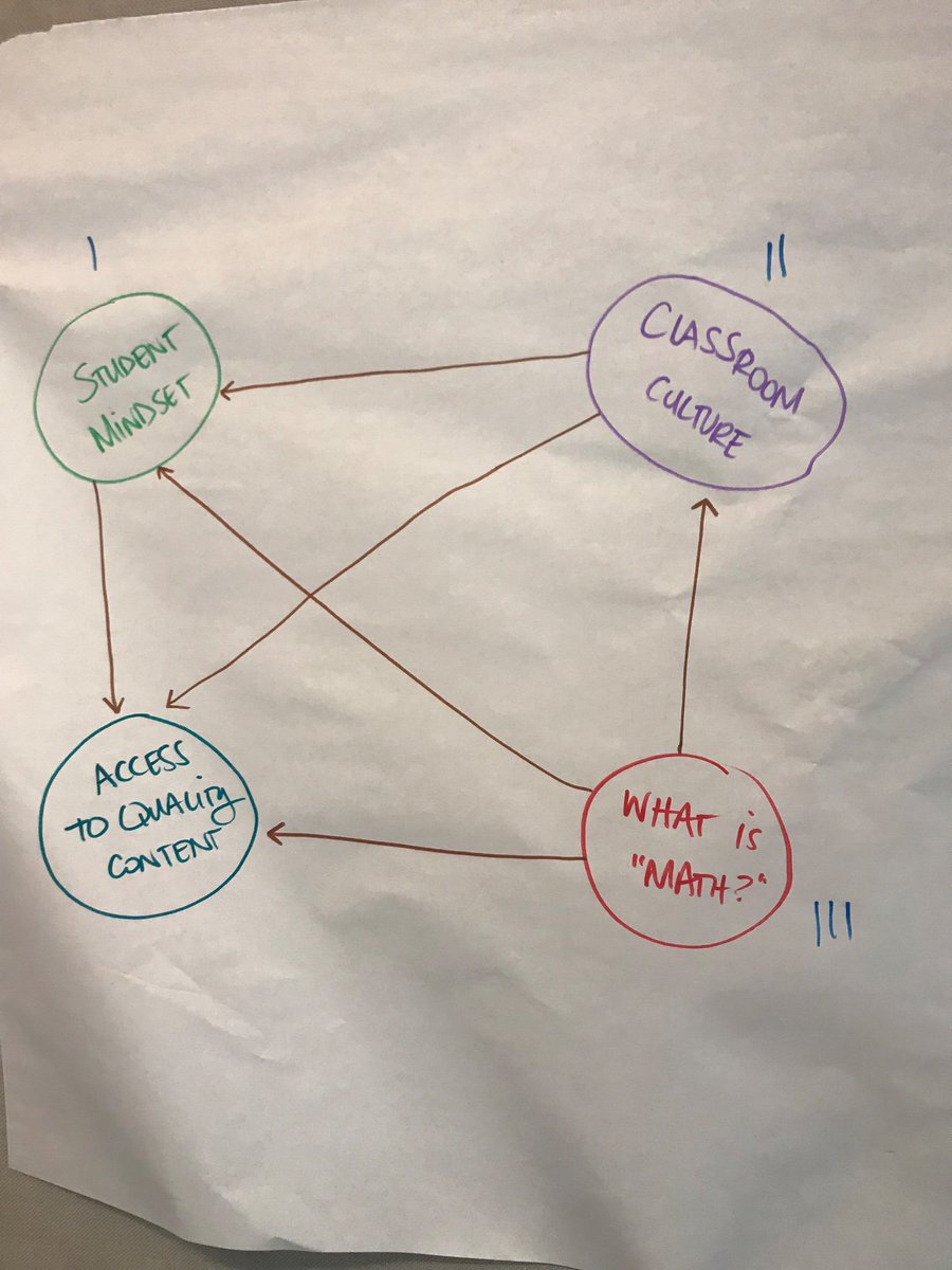 6thJms's tweet photo. 6th grade math/science teachers &amp; admin join @hthgse to become part of the MAIC network today! We’re working together to abolish the phrase, “I am not a math person!” #MAIC #OUSD #JMS #mathagency #yaymath @jeffersonms823 @EDUevolved @FBalanon https://t.co/RbjQjBea2P