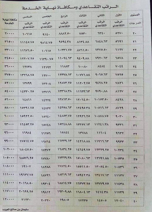 رواتب المتقاعدين ١٤٤٣