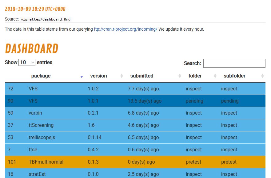 Screenshot of the dashboard
