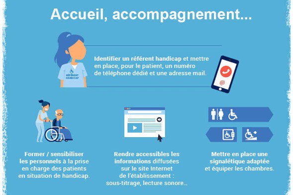 HAS_sante's tweet photo. [Journée mondiale du #Handicap] 
➡ Handicap en établissements de santé : mieux organiser les soins
🔎 Consultez le guide de recommandations de la HAS sur l'accueil, l'accompagnement et l'organisation des soins
👉 https://t.co/G8Vg7OTRVZ https://t.co/j8klrTBXGm