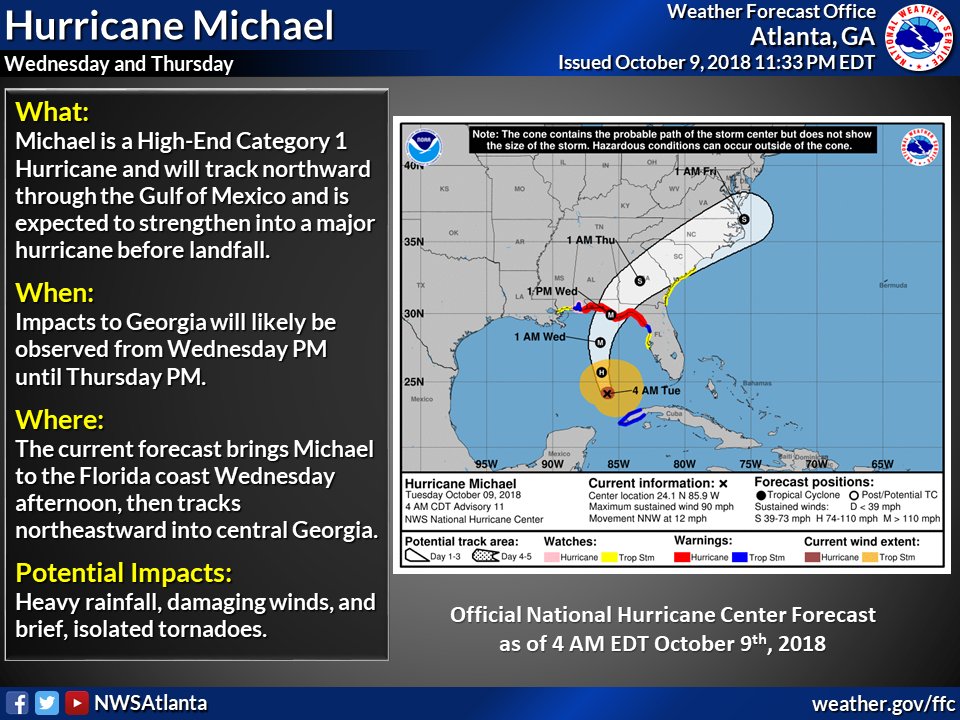 NWSAtlanta's tweet photo. Latest from the 04 AM NHC Update: #HurricaneMichael is a Category 1 #hurricane and will continue to strengthen to a major hurricane on Tuesday. Impacts to Georgia, including damaging winds, heavy rain, and brief, isolated tornadoes, are possible on Wednesday and Thursday. #gawx https://t.co/iN93gS0DzK