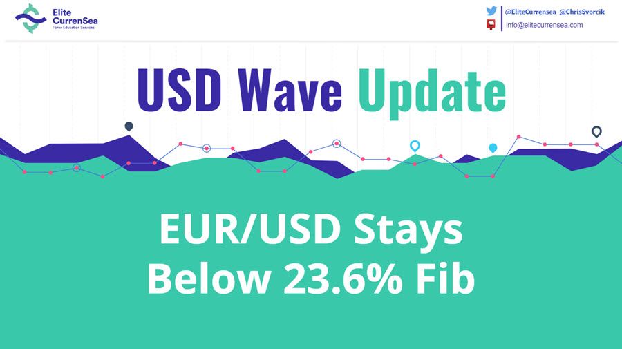 Chris Svorcik On Twitter Eurusd Expands Wave 4 Pattern Within - 