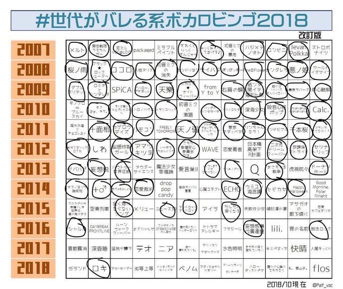 メギアp 音mad作成休止中 さん がハッシュタグ 世代がバレる系ボカロビンゴ18 をつけたツイート一覧 1 Whotwi グラフィカルtwitter分析