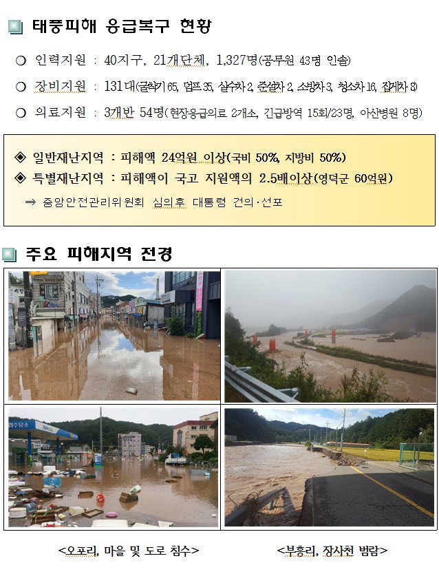 #영덕태풍피해 #태풍 '콩레이'로 인한 피해현황입니다.

생각보다 많은 피해로 보고가 늦었던 점 사과드립니다..

피해를 입은 영덕군민 여러분 모두 힘내세요!
영덕군 전 직원은 태풍이 지난간 후 배정된 읍면 피해 현장에서
#복구에_총력 을 기울이고 있으니
희망 잃지 마시기 바랍니다..