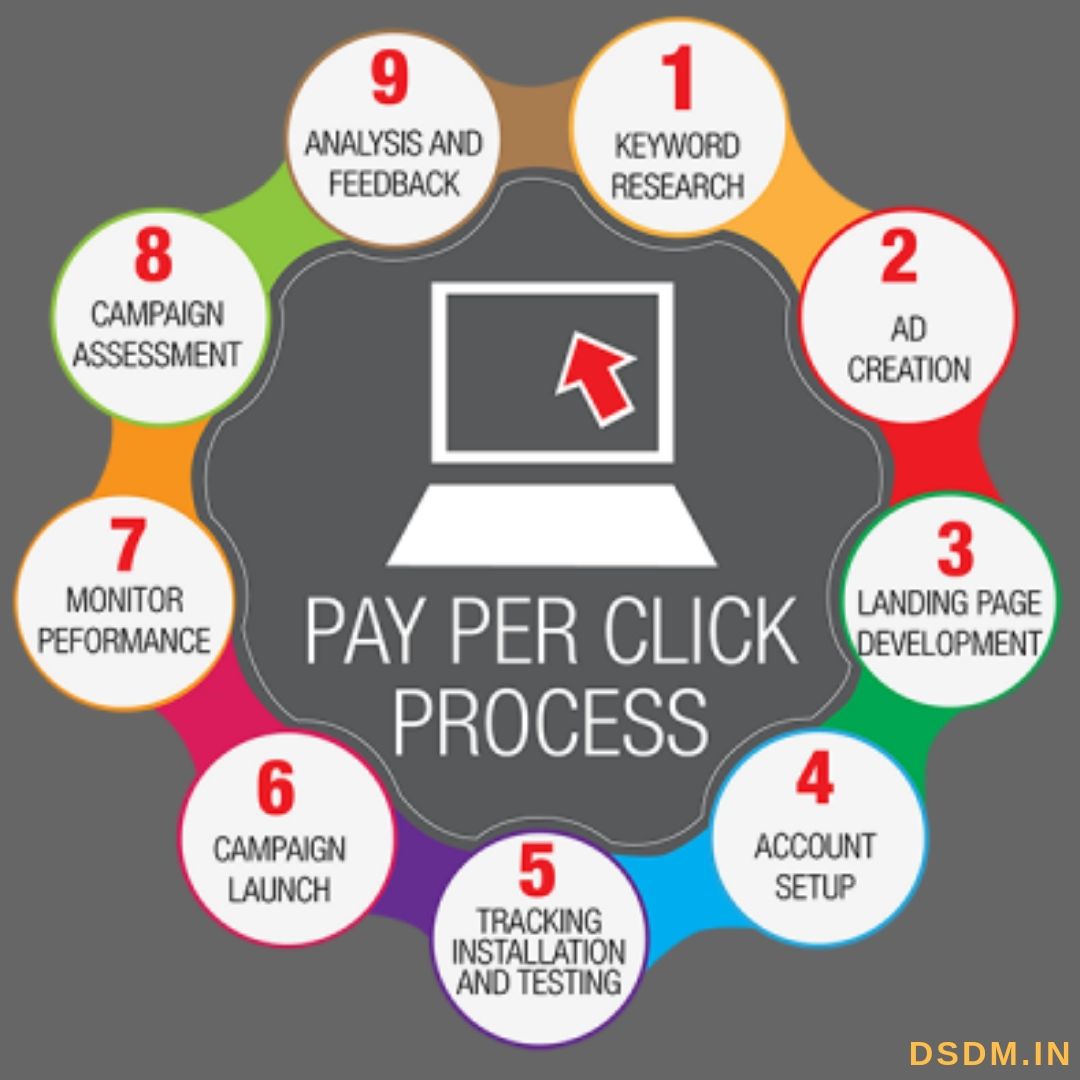 dsdmofficial's tweet photo. #DigitalMarketing #ppc #InternetMarketing #GoogleAds #Marketingtips
#InboundMarketing #AdWords #tips #marketing #payperclick #ppcprocess #ppcmarketing https://t.co/eHXglTlmFo