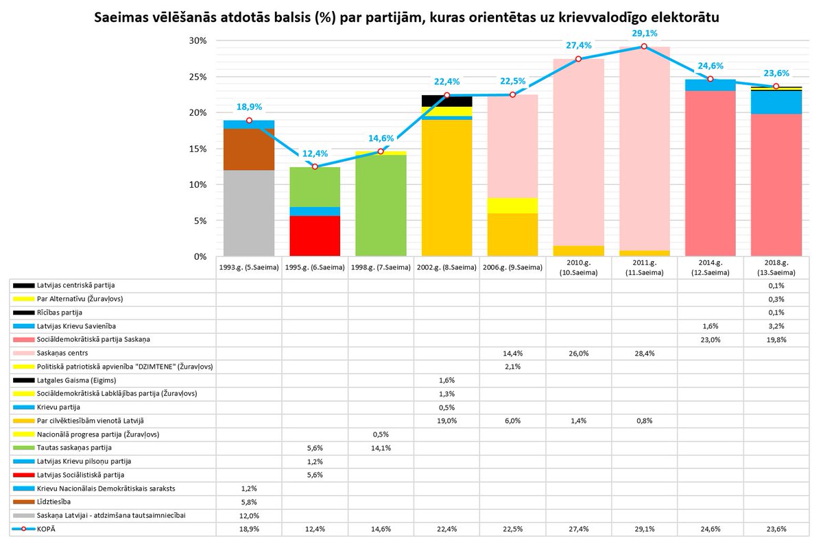 Janis_Hermanis tweet media