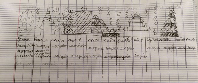 TeamLauraine's tweet photo. @CMLescout #TwictéeXXXII 6 •#Twoutils Surprises : L’accord dans le GN n’est pas respecté « SURPRISES» a un S au pluriel parce qu’il y a beaucoup de surprises !! #AccordGN https://t.co/YzFKOTMDXC