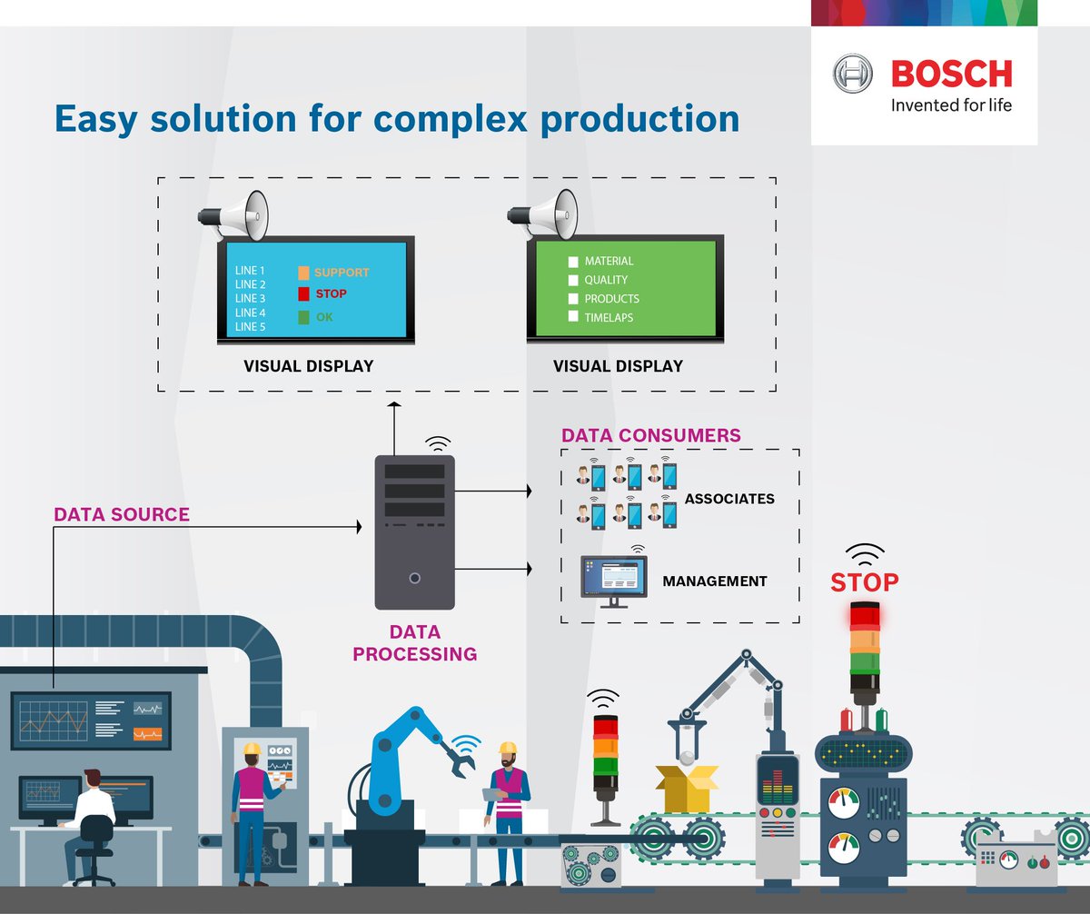 boschindia's tweet photo. "The #Bosch #ANDONsystem addresses the complex
production challenges by sending an automatic trigger to
the concerned department to take appropriate action.
#KeepTheLineRunning #BoschAutomotiveElectronics" https://t.co/79fojpzSJS