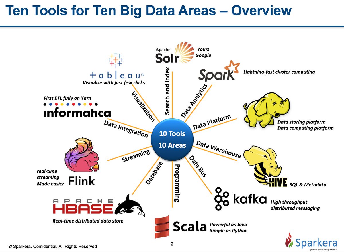 Tools day. Big data инструменты. Большие данные. Большие данные инструменты big data. Работа с большими данными (big data).