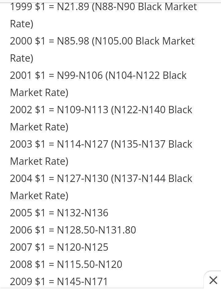 baaziolaa's tweet photo. @ATsobaza @feranmicubano @FelixNonny @MBuhari When people talk abt dollars' exchange rate to our Naira, I always feel like laughing.
Engineer, please check the progression of the naira to a dollar from the early 80's when 50 kobo would get you a dollar to May, 2015 that Buhari took over when a dollar was going for #225 below https://t.co/FOvPSQgNMZ