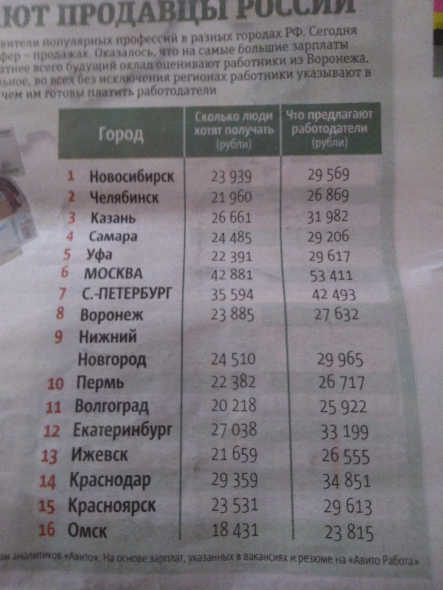 Нерезидент on Twitter: "По версии "Метро" в РФ уникальный рынок труда ...