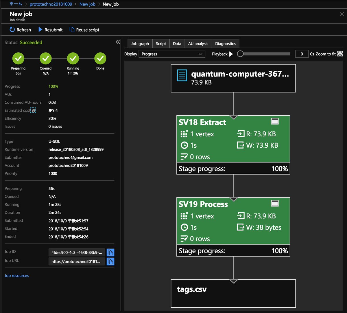 prototechno's tweet photo. 通った! SQLでCognitive API呼べるのはいいなぁ〜 #Azure #aajp https://t.co/hNPhcf7Iyh