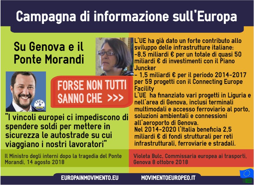 Campagna di informazione sull'Europa. Dopo la tragedia del Ponte Morandi il Ministro degli interni ha tentato di accusare l'UE perché "i vincoli europei ci impediscono di spendere soldi per mettere in sicurezza le autostrade". 
<a href="/Bulc_EU/">Violeta Bulc</a> ha fornito le cifre degli investimenti EU.