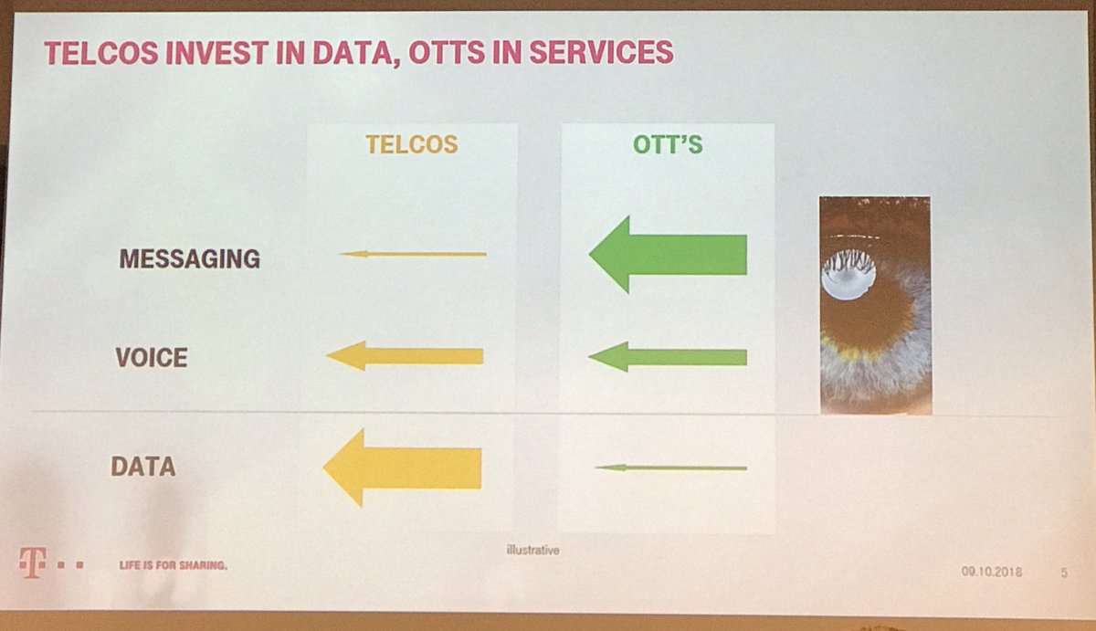 DiamMelina's tweet photo. Great start of the day for the #VoiceACS with Petja Heimbach of @Telekom_group doing an Opening Keynote about future communication services! @5GWorldSeries https://t.co/vKpSGovKFA