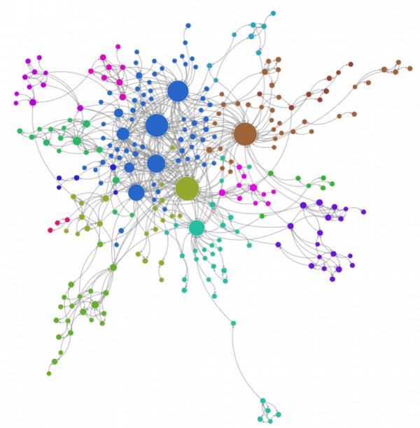 Hør hvad @OPetterHaugen fik ud at se på sin organisation som et netværk  join21.com/kommune?utm_so…
#organisatorisknetværksanalyse #ledelse #innovation