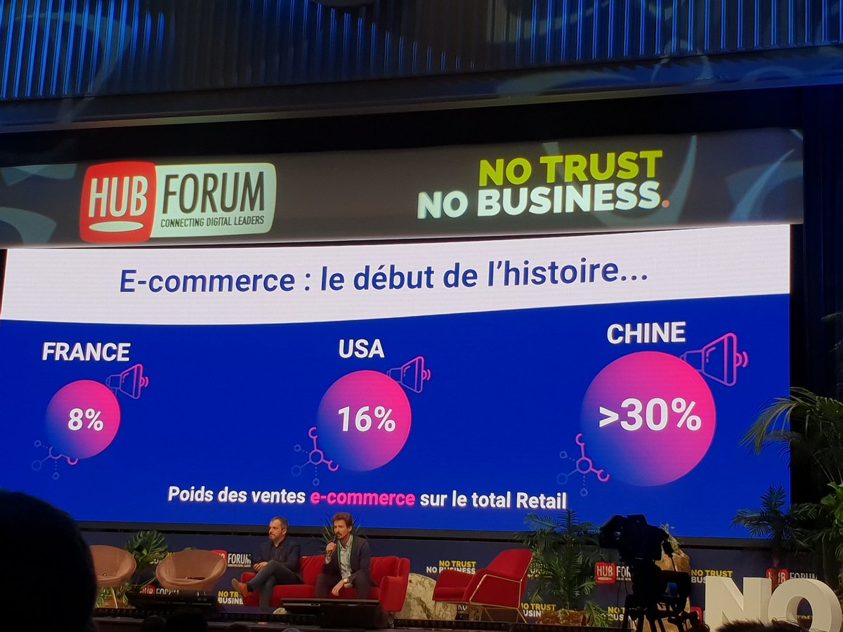 Le e-commerce va très probablement continuer à se développer fortement en France <a href="/ArtefactDigital/">Digital Artefact Studio</a> #HUBFORUM #marketing #digital
