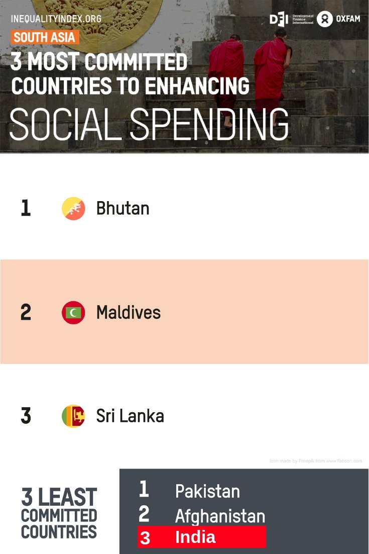 Oxfam India tweet media