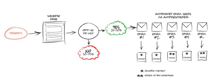 La #newsletter efficace: come deve essere e che tipo di #comunicazione adottare? snip.ly/oyttep via <a href="/RiccardoE/">Riccardo Esposito</a> #webmarketing #EmailMarketing