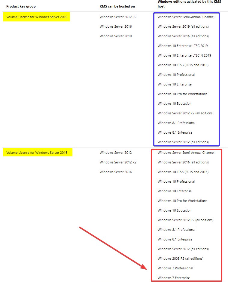 Rich Mawdsley On Twitter Updating Kms Servers With Server2019