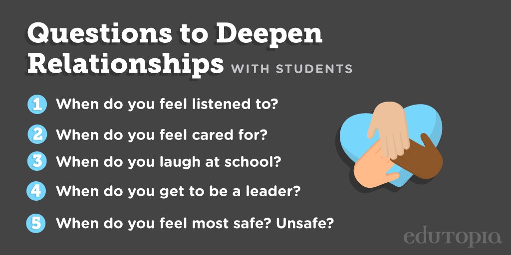 edutopia's tweet photo. Students’ answers to these questions can help teachers create positive conditions for learning. https://t.co/gTyHPE4oHb https://t.co/ZkMc2wivXZ