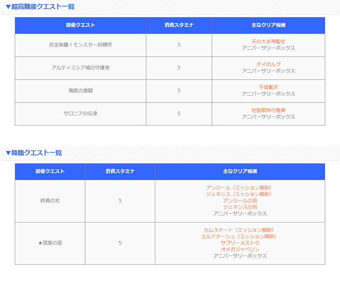 ピクトロジカ情報宣伝部 祝5周年 Pictlogica Info Page 2 Twilog