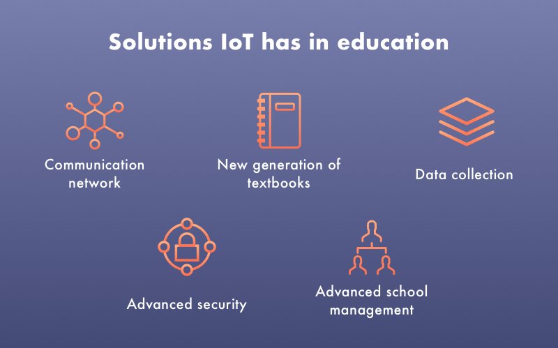 AleaIT's tweet photo. Solutions of IoT in education 
https://t.co/1mXn715AfY               #InternetOfThings #IoTSecurity #bigData #IoTChain #MachineLearning #CyberSecurity #Analytic #ArtificialIntelligence #likeforfolow #RetweeetPlease @MicrosoftIoT @slashML @MachineIntel7 @IoTGadgets @TechThings_IOT https://t.co/3yi4PdXzno