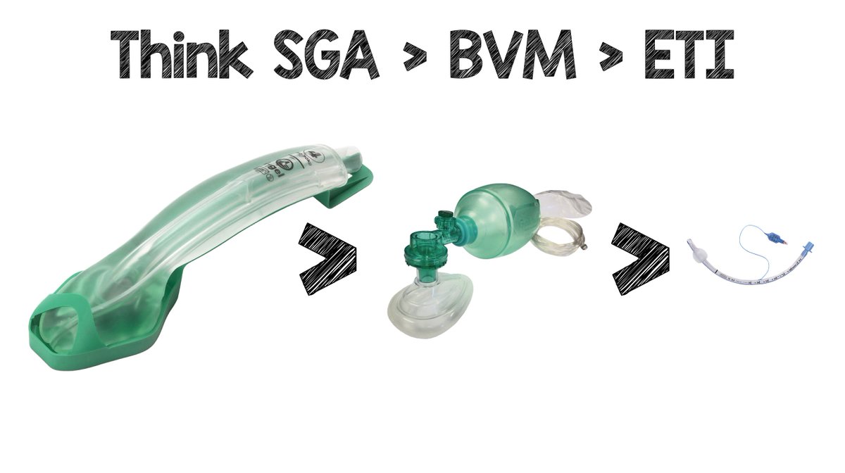 srrezaie's tweet photo. BVM vs SGA vs ETI in cardiac arrest?

1. ETI more difficult than SGA
2. BVM done well requires 4 hands, SGA requires 2 hands
3. SGA > BVM > ETI

#StEmlynsLIVE https://t.co/OT7LK73WYp