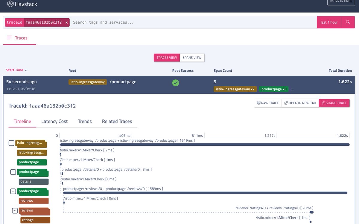 ExpediaGroupEng's tweet photo. We are pleased to announce #haystack integration with @IstioMesh. Here is Istio's 'bookinfo' example with its telemetry data on haystack UI. For more details checkout - https://t.co/PLao15FlCy #servicemesh #DistributedTracing https://t.co/rmSx9hbjzh