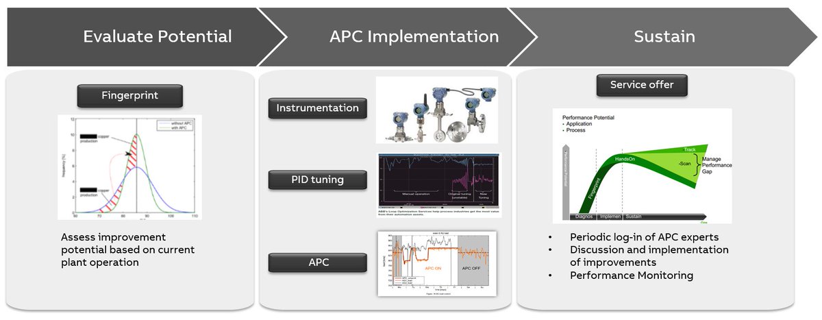 ABB_Mining's tweet image. Grinding out more out of #miningindustry capital expenditure: Examples and typical results of using #AdvancedProcessControl (APC) for grinding and flotation optimization in #minerals processing ow.ly/iVcF30m9BL2