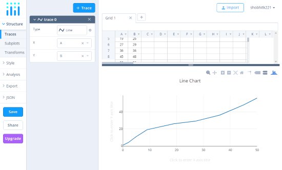 Line Chart Maker Online Free