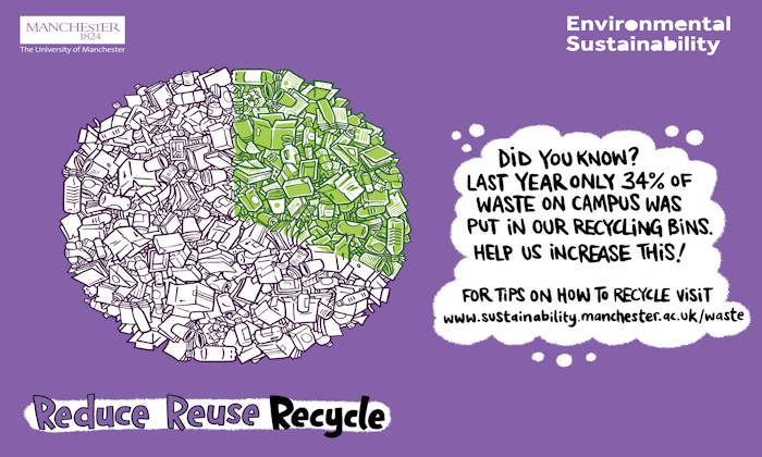 UoMStaffNet's tweet photo. Did you know, only 34% of campus waste is put in recycling bins? Help us to improve these rates as we approach #ManchesterRecyclingWeek https://t.co/39OSZbR5DZ https://t.co/yuXBVauSuV