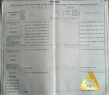 LGazibayova's tweet photo. Archive materials about relocation of #Armenia|ns to #Azerbaijan|i historical lands 
#Ֆրանկոֆոնիա #Francophonie, #France #Armenia #QuebecErevan2018, #Francophonie2018, #Arménie, #Erevan @OIFfrancophonie @APFfrancophonie @MichaelleJeanF @SommetEVN18 https://t.co/k5buoBk3wv