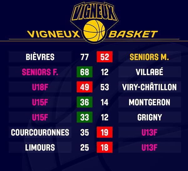 ASVBasket tweet picture