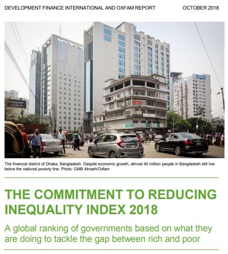 Oxfam's tweet photo. "Behind every score in our new #Inequality index there is a story, and some of these are really positive." @maxlawsontin on which countries are doing best vs. worst to #FightInequality: https://t.co/ofyaTrIoQy https://t.co/XbawB92z3r