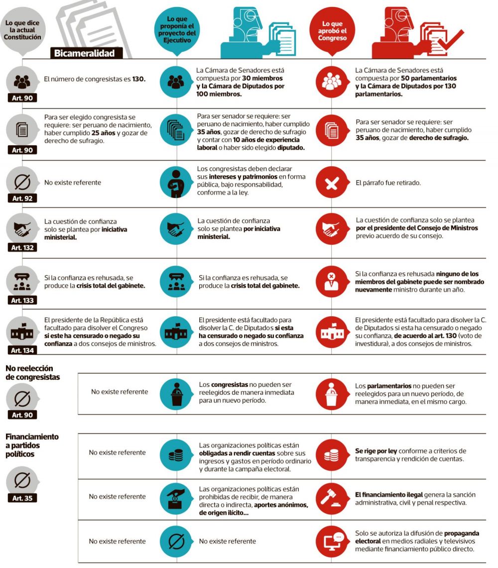 Politica_ECpe's tweet image. Los cambios que hizo el Congreso a los proyectos del Ejecutivo
►bit.ly/2C6srqT (Por @martinhidalgo)