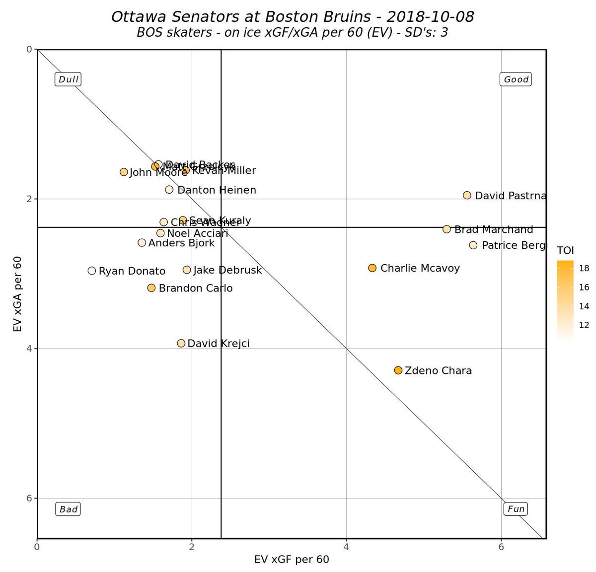 Game Charts