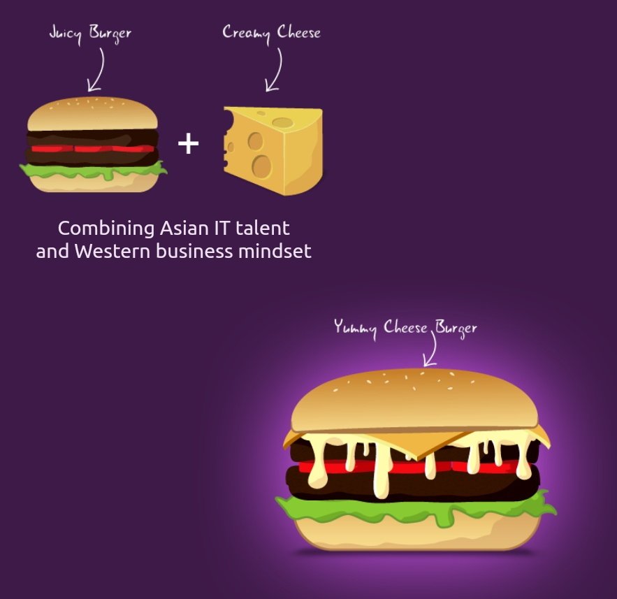 grappetite's tweet photo. We're cooking up some fun apps for this coming holiday season. π
Making tasty apps is what we do!
Check out our website, job postings, apps & other products here. π
https://t.co/9wH3ggN9g9
#Grappetite #TastyApps #FollowUs #TuesdayThoughts #TechSpace #Technology #ITrocks https://t.co/1qE3JPzz4T
