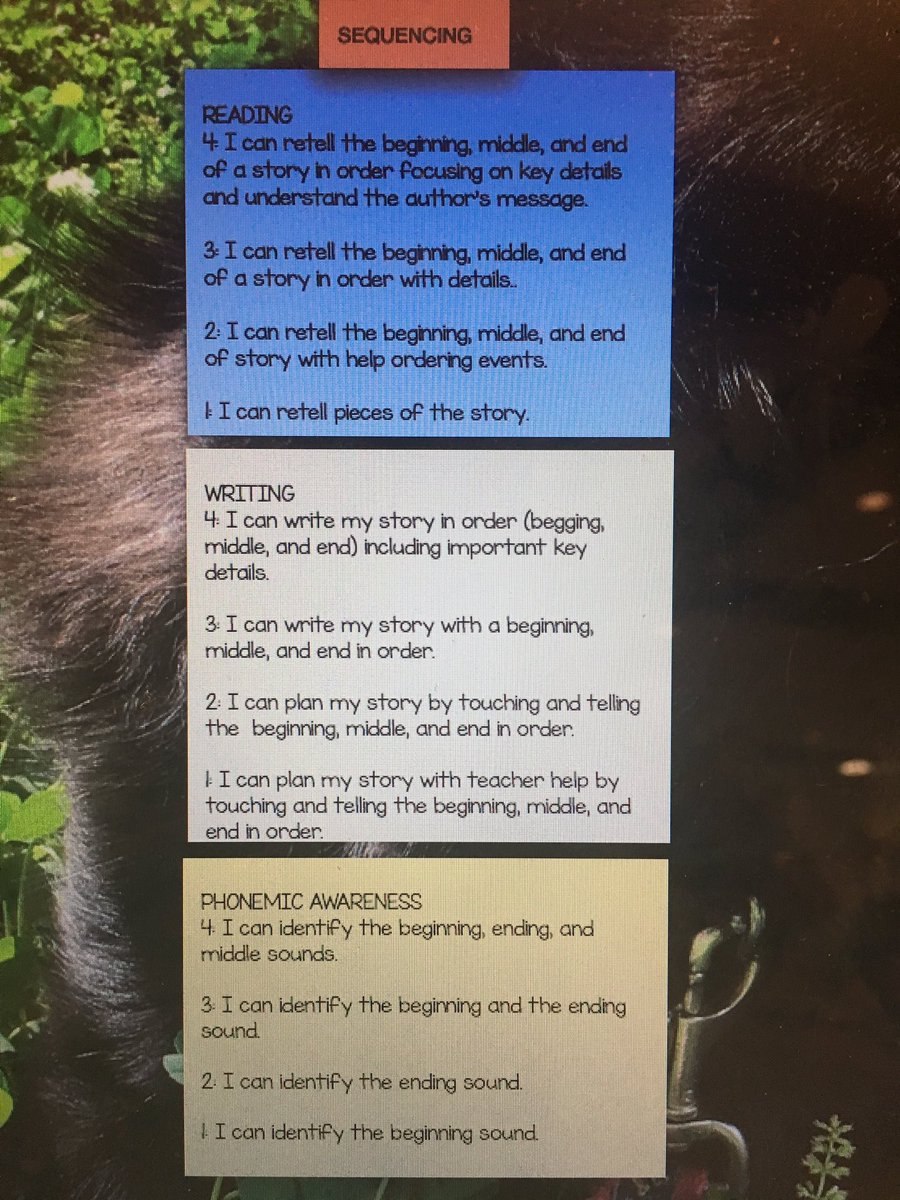 Drafting K learning progressions #trinitylearns