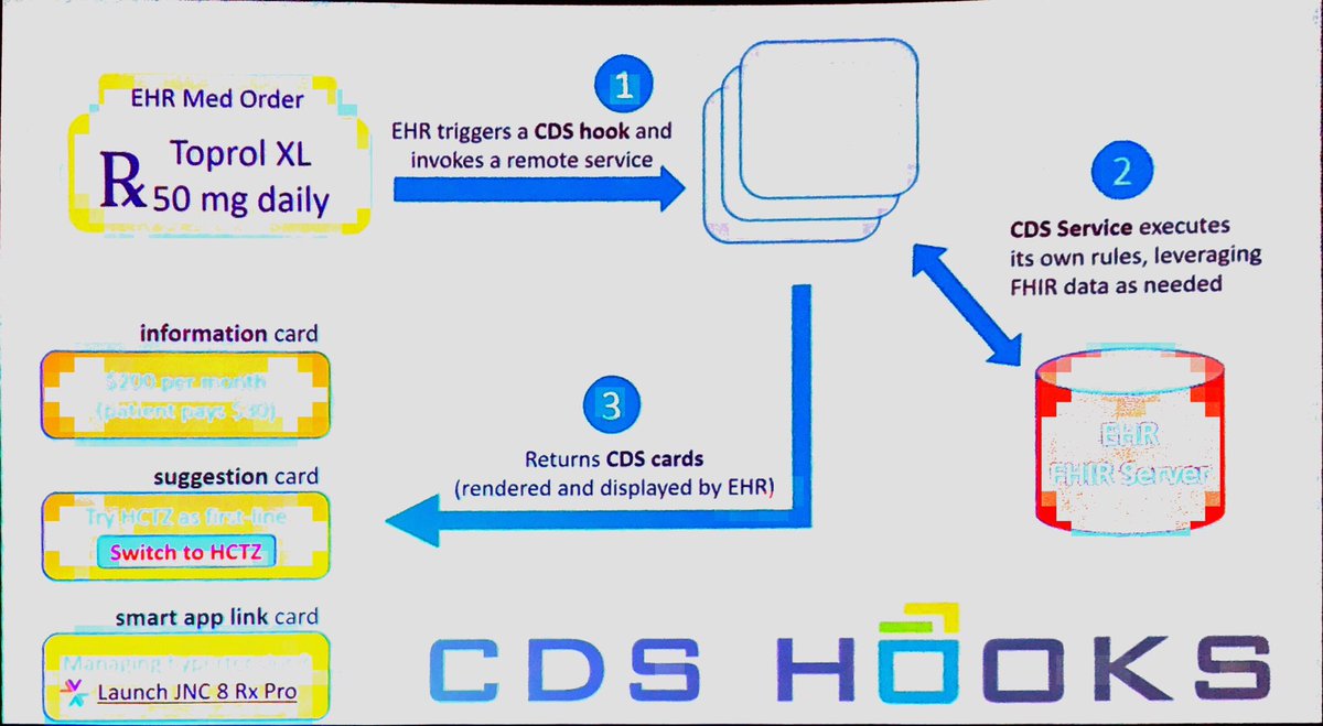 CDS Hooks