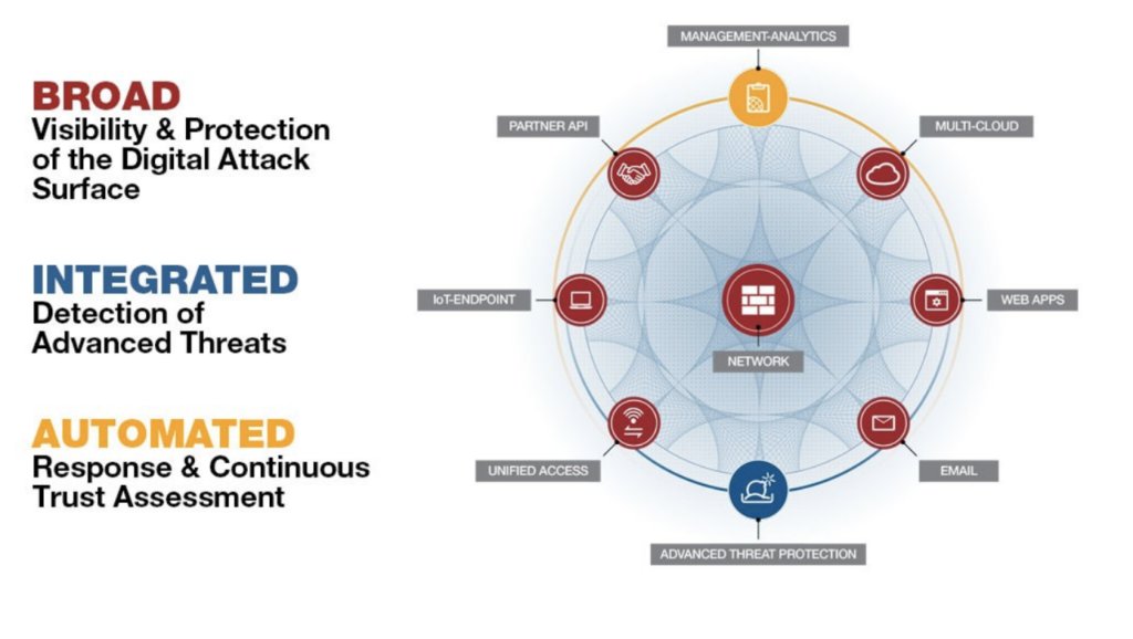 FortinetBrasil's tweet image. "Nossa solução Security Fabric é construída em torno de três pilares: Ampla, Integrada e Automatizada." -Martín Pueblas #FCS2018, saiba mais detalhes aqui: spr.ly/6012DfGG8