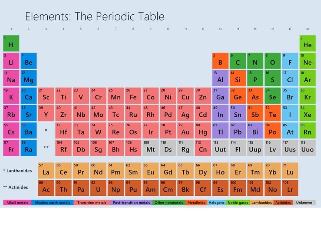 periodic table images on twitter periodic table images download print periodic table images pictures photos posters wallpapers in hd quality periodictableimagesdownload periodictableimages downloadperiodictable periodictabledownload